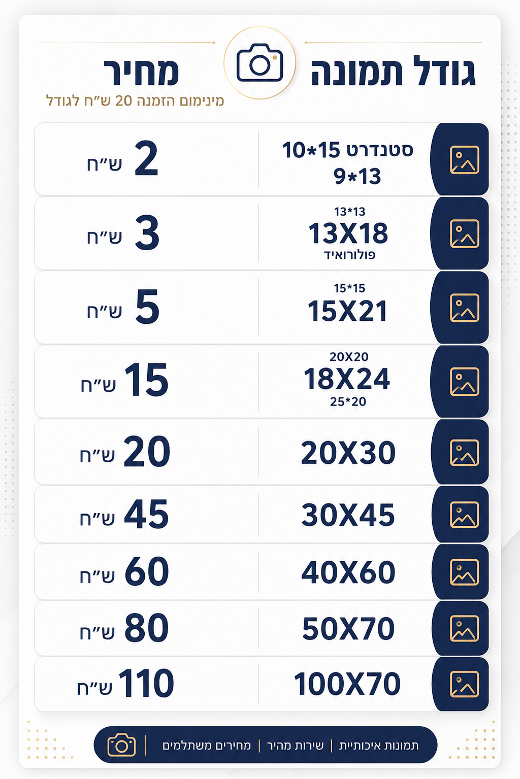 הדפסת תמונות פוסטרים באיכות גבוהה – כל הגדלים, כל העיצובים
